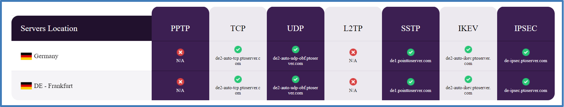VPN-сервер в Берлине и Франкфурте