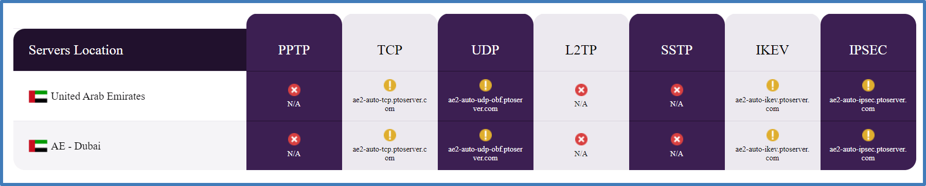 VPN для Дубая